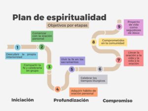 Plan-de-espiritualidad